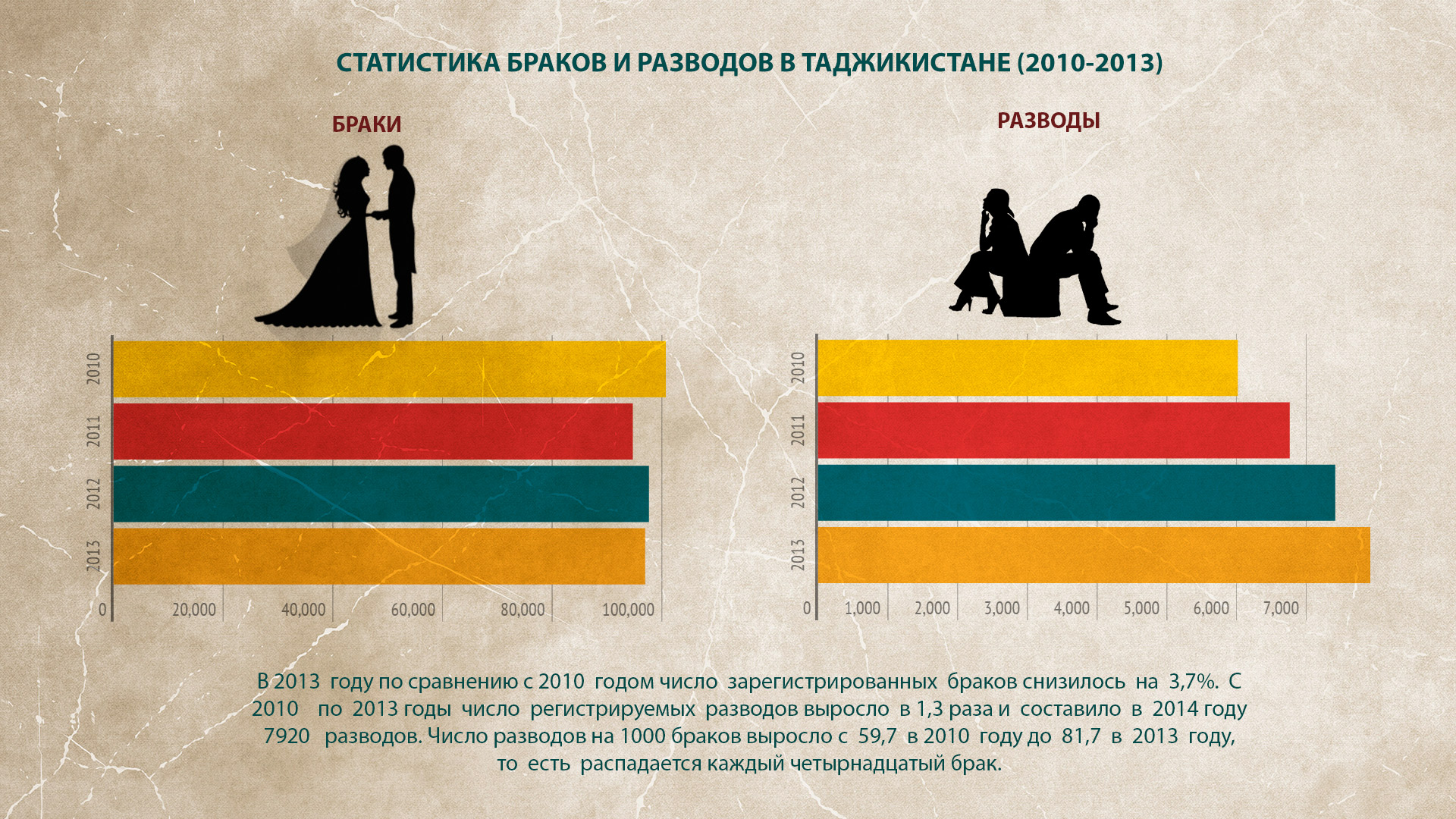 статистика измен в браке мужчины фото 94